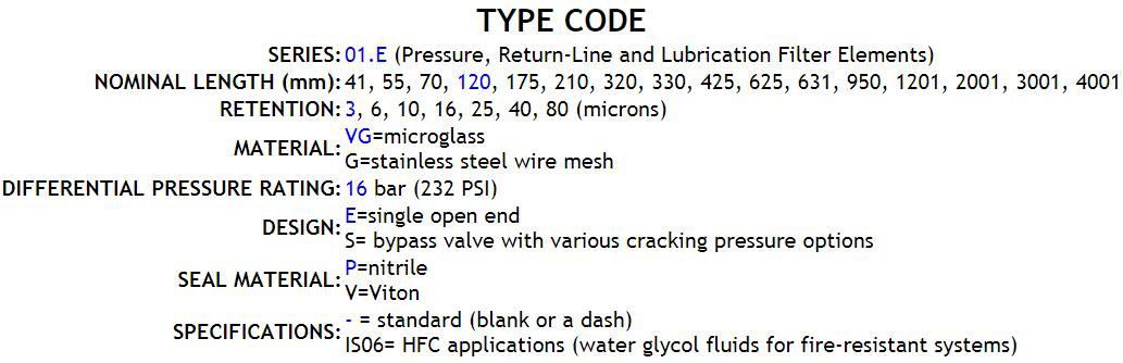 type code