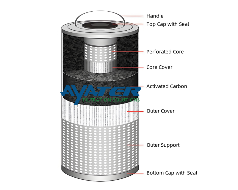 structural-diagram-of-amine-charcoal-filter structural-diagram-of-amine-charcoal-filter